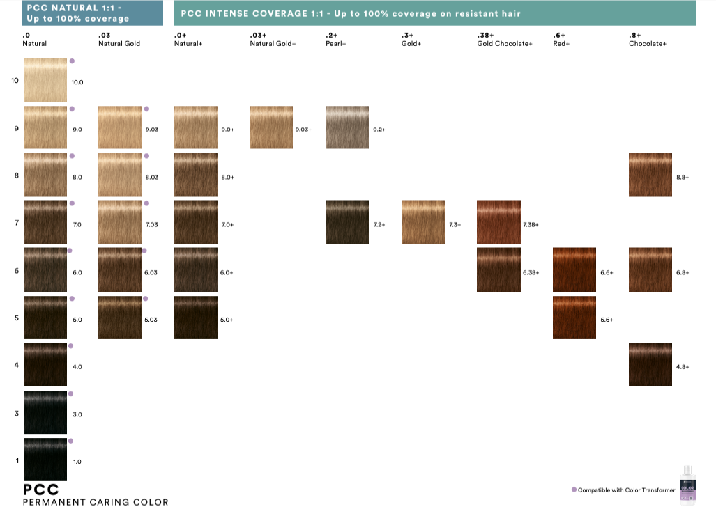 Indola PCC Natural 5.0 Light Brown 60ml